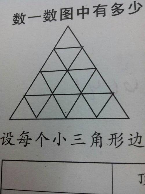 七边形最少能分成几个三角形?