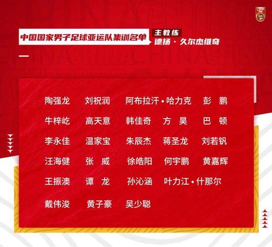 中国国家男子足球队最新集训名单