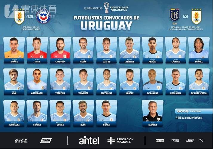 乌拉圭队名单《2022世界杯参赛最新》