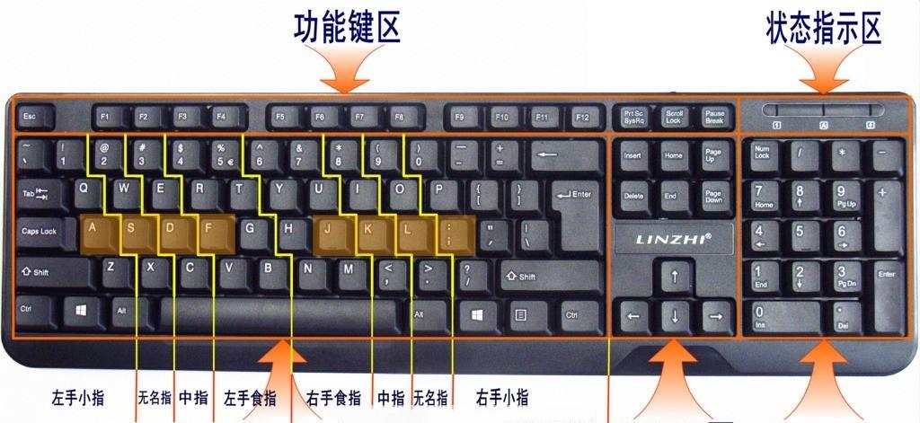 电脑键盘键位图