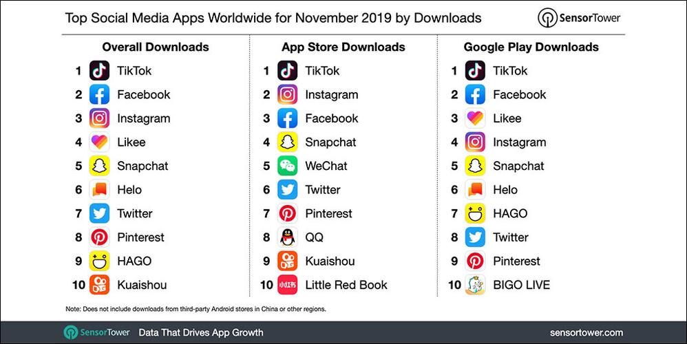 社交软件排行榜2019