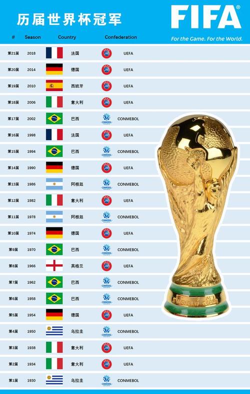 第一届世界杯冠军名单(乌拉圭)