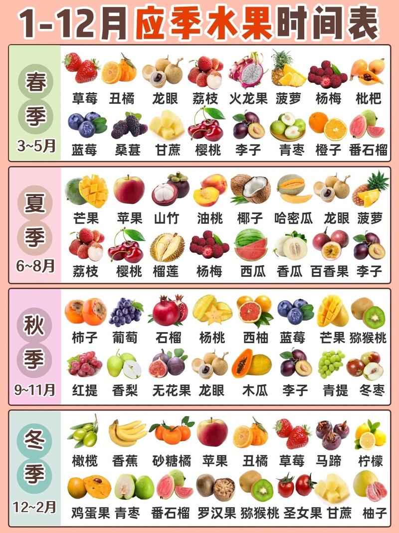 给爱吃水果的你一份水果应季时令表