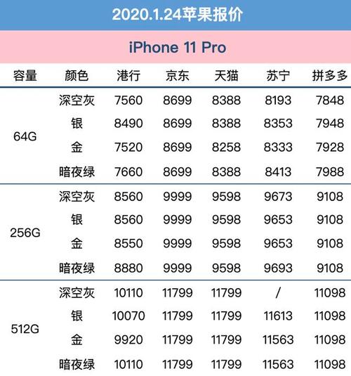 苹果新出的手机价格